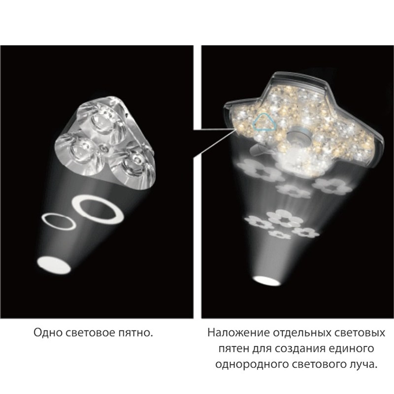 Операционный светильник Mindray HyLED X